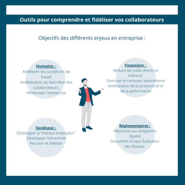 Objectifs des différents enjeux en entreprise